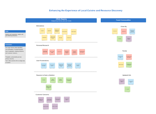 Crisp Affinity Map